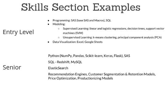 Example Data Science Skills Section.