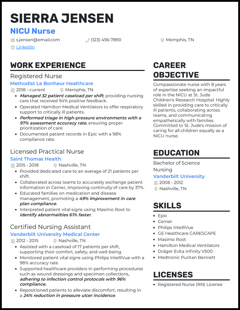 Nicu nurse resume example with 7+ years experience