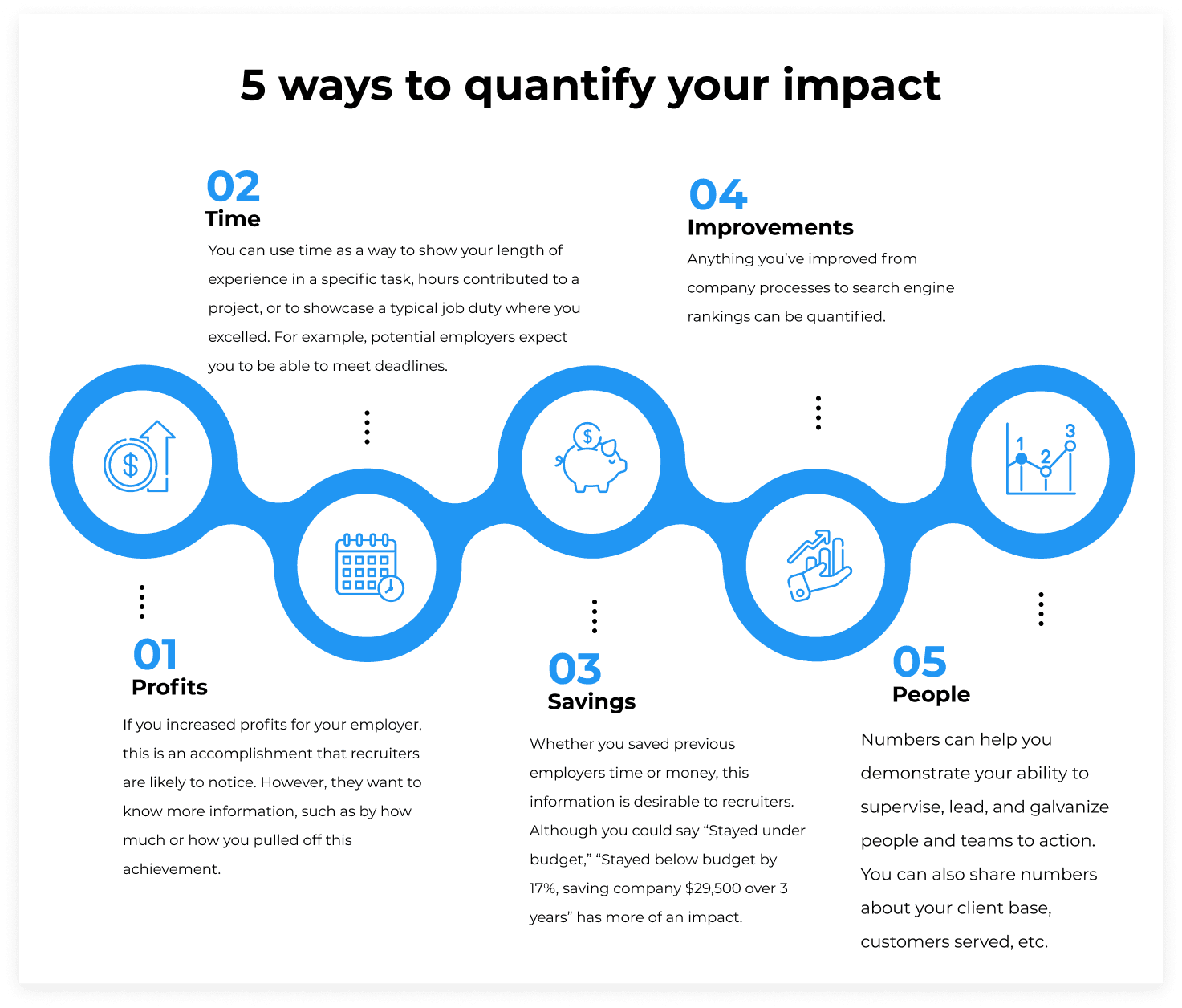 Quantifying job impact on resume