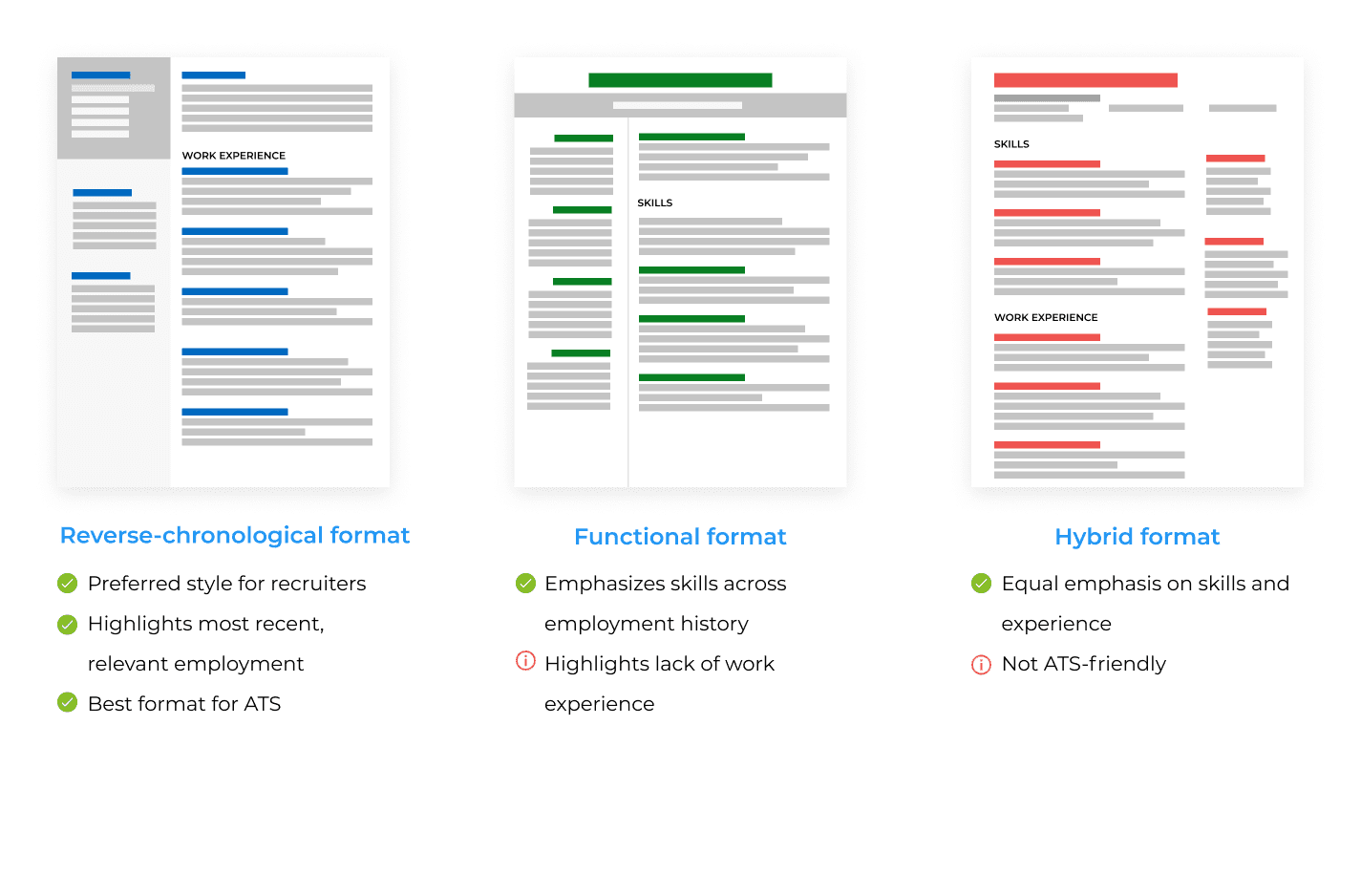 Resume format comparisons