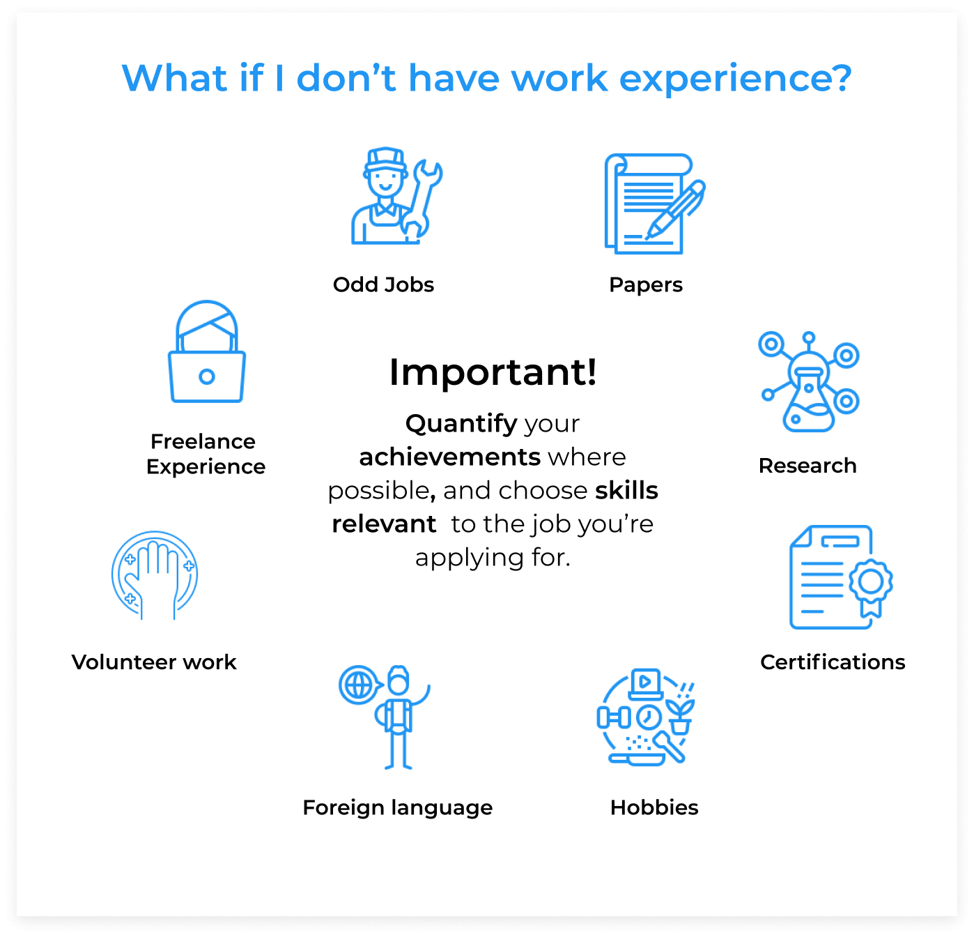 Resume non-work experience