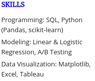 Data analyst skills be different facets